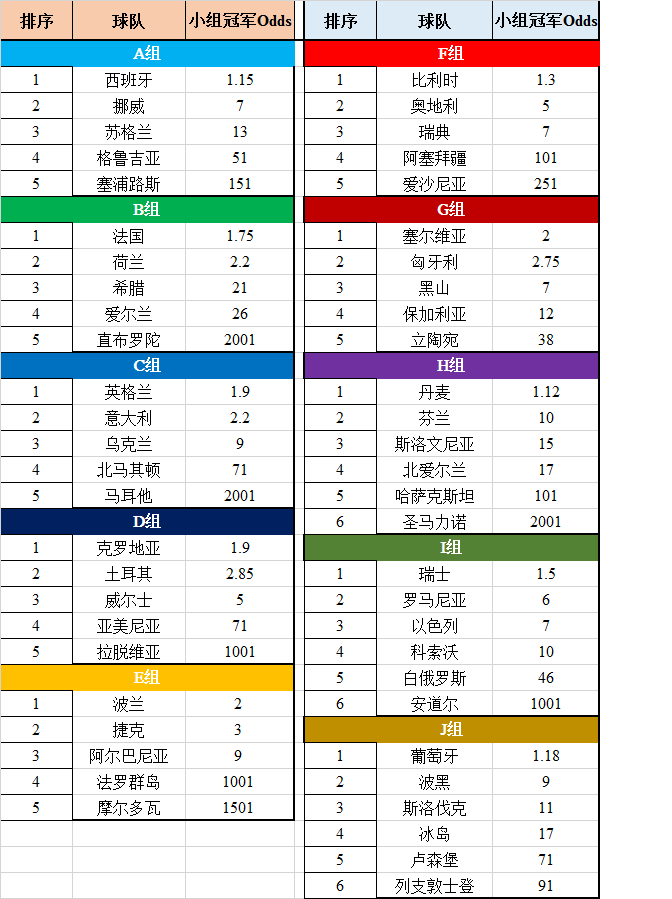 包含欧洲杯16强名单正式确定，各队备战淘汰赛的词条