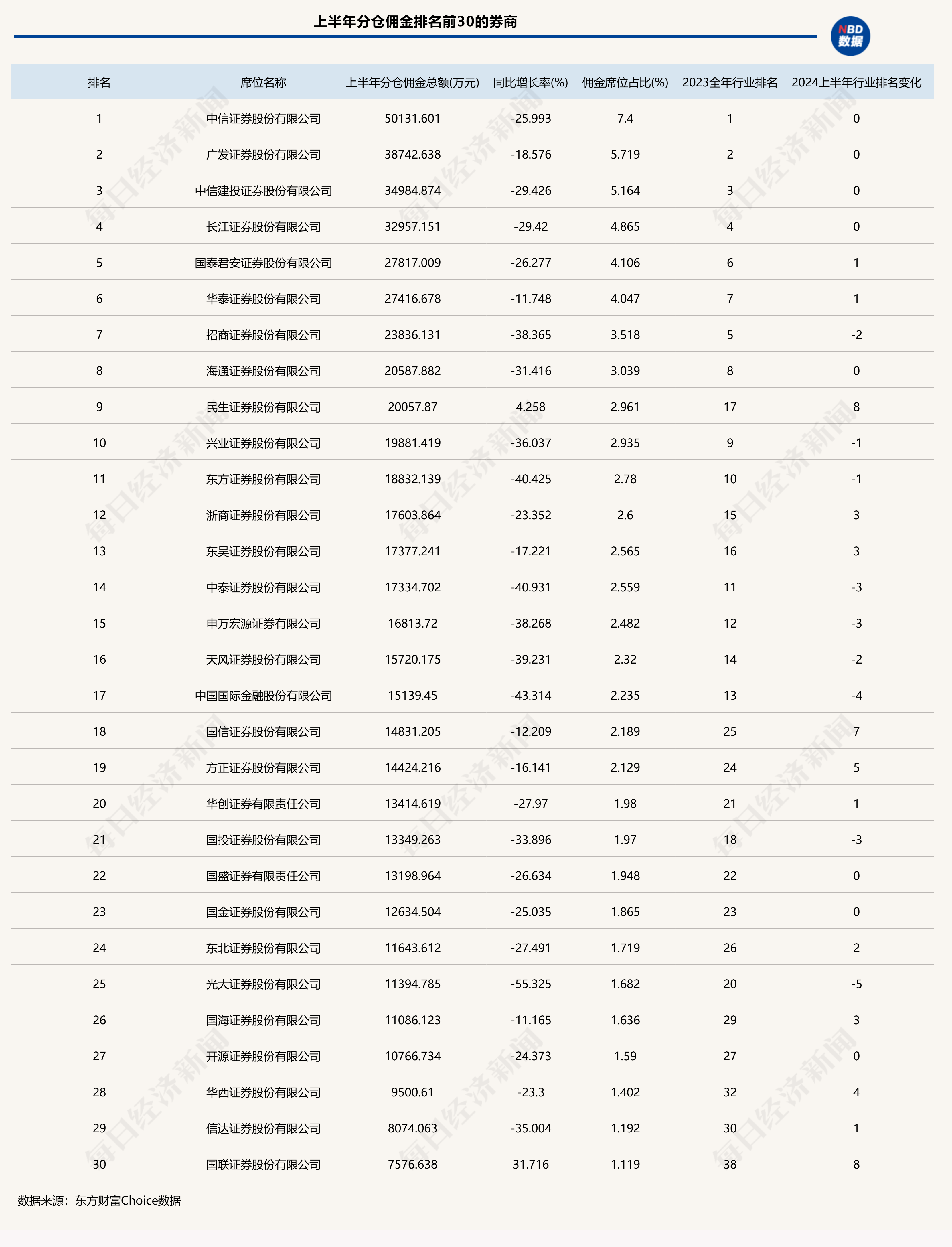 马赛连胜遭遇终结，排名略微下滑