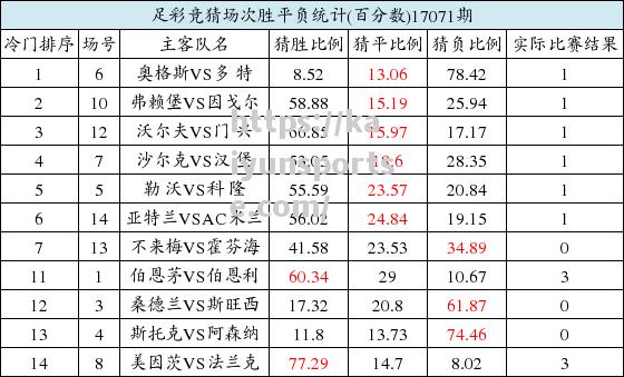 多特客场连胜勒沃，强势逆袭稳坐积分榜前列