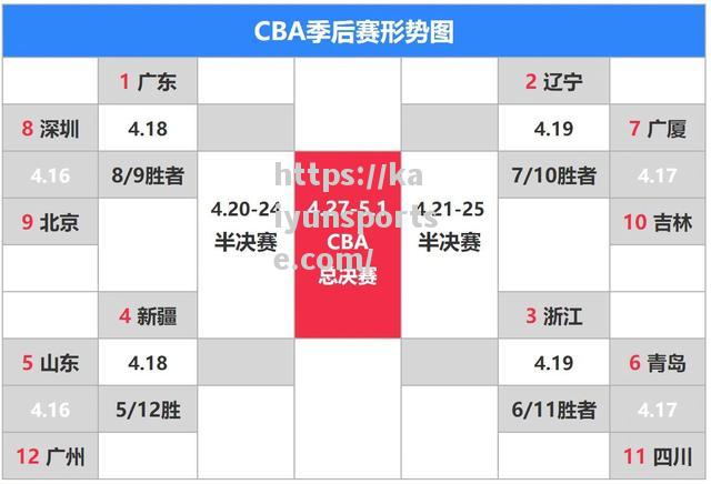 CBA2021赛季第二阶段对阵表公布，广州队将对战上海队_