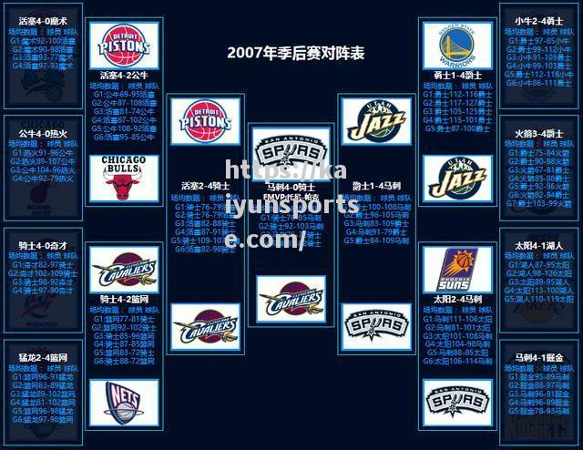 历年NBA常规赛冠军队伍的统一特点是什么？