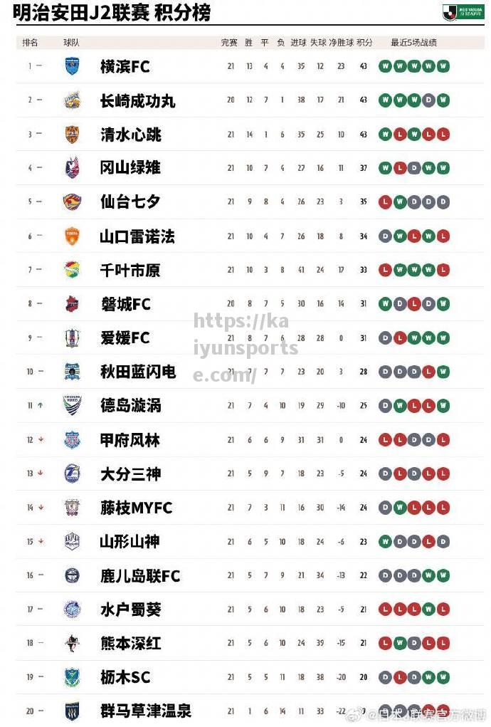 摩纳哥战胜特鲁瓦，全取三分排名联赛第四