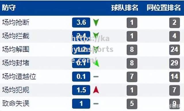 英超球队调整战术，备战至关重要