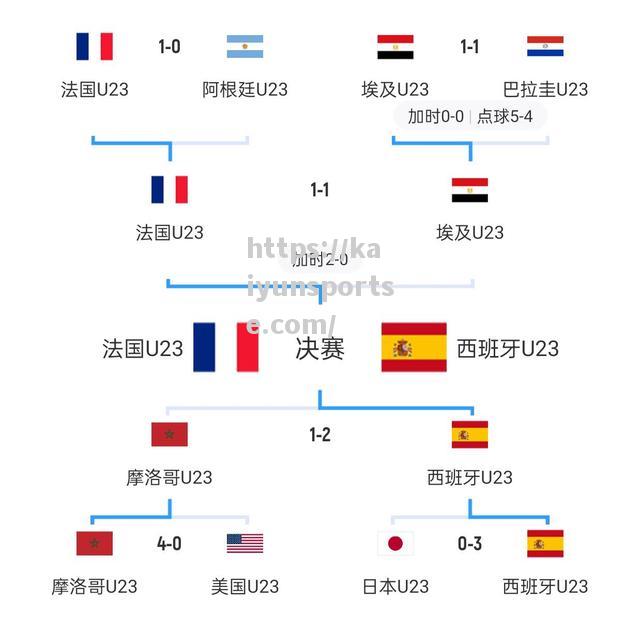 年度法国足球联赛冠军争夺赛即将开始